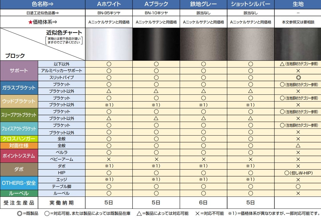 ロイヤル AAシステムの特長 : 建設パーツなど建築金物激安通販の加藤金物