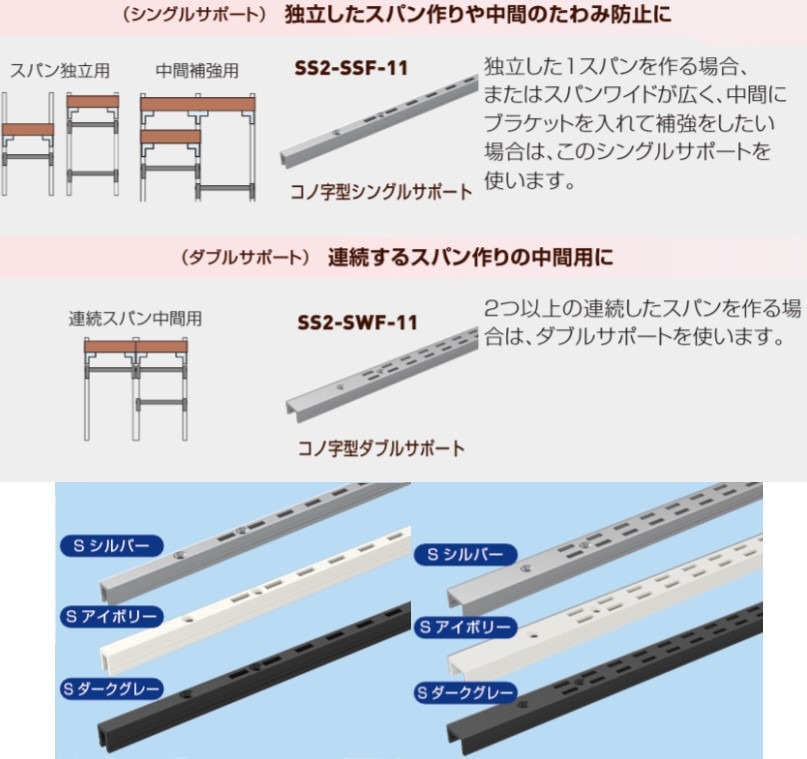 ロイヤル 棚柱の種類 | 建築金物激安通販の加藤金物News