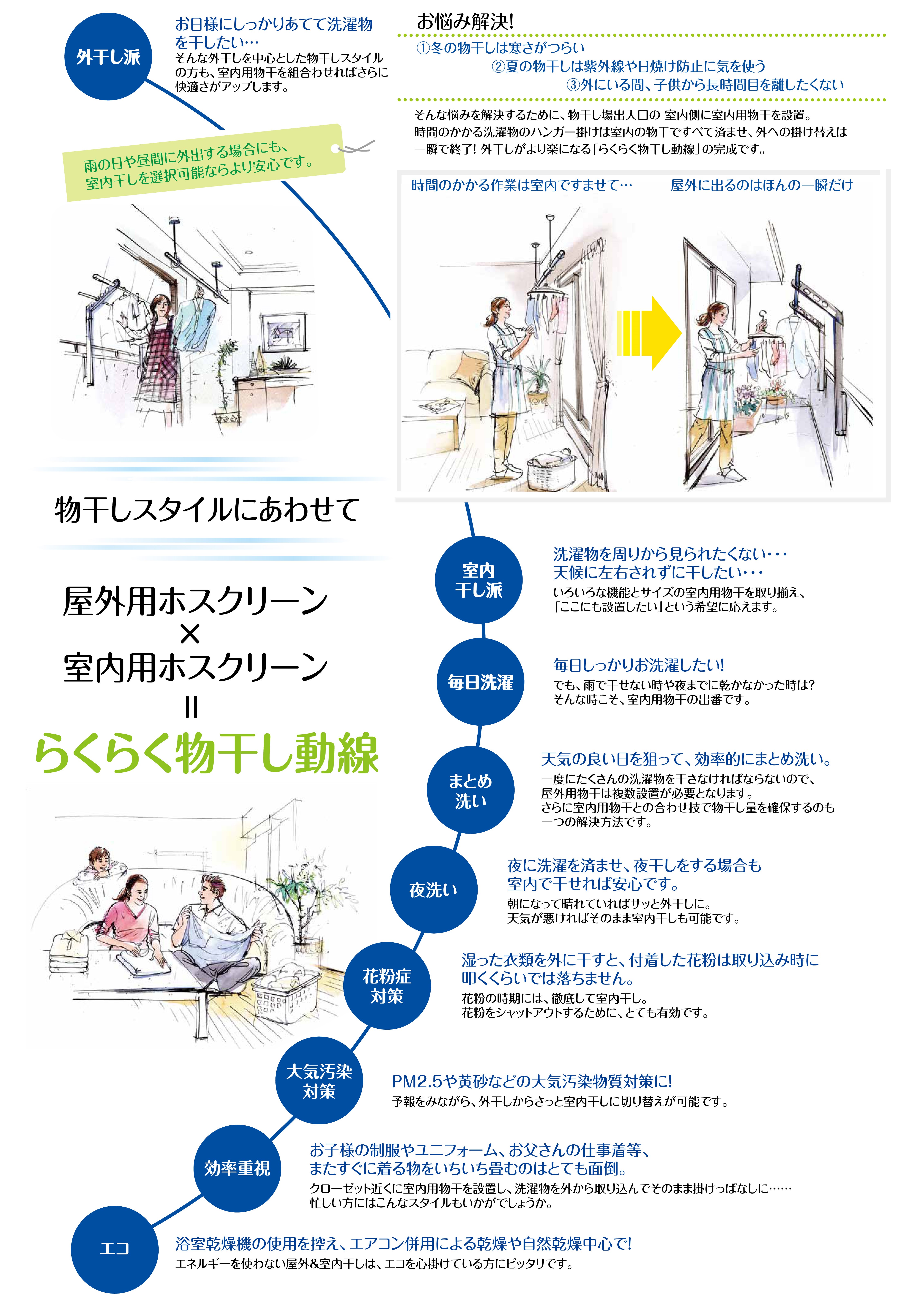 川口技研の物干金物の選び方: 建設パーツなど建築金物激安通販の加藤金物