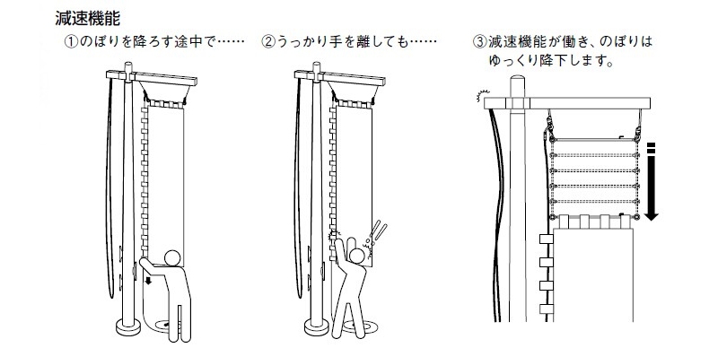 NPN-11U フラッグポール(のぼりポール(幟ポール)) 埋込式　標準旗バー：1200mm サンポール