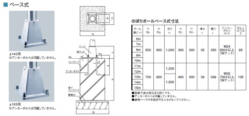 NPN-11U フラッグポール(のぼりポール(幟ポール)) 埋込式　標準旗バー：1200mm サンポール