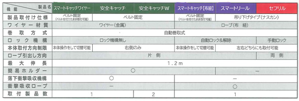 スマートキャッチ 10ワイヤー | 建築金物通販の加藤金物