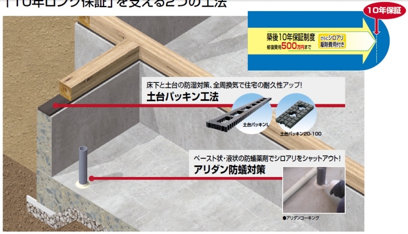 玄関・配管用防蟻キット | 建築金物通販の加藤金物