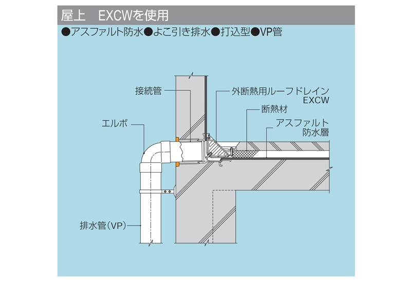 EXCW-150 鋳鉄製ルーフドレン　外断熱用　打込型　アスファルト・シート防水用　よこ引き　ねじ込み式 カネソウ