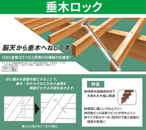 TRK0105 垂木ロック（1箱＝100本） 若井産業