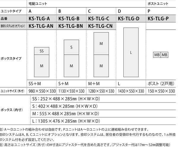 KS-TLG-P ダイヤル錠タイプ/中・小規模集合住宅向け　前入前出　ポストユニット（2戸用） ナスタ(キョーワナスタ)