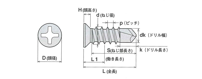 ランスタッチ ジャックポイント サラ(三価ユニクロ)1,000本入 | 建築