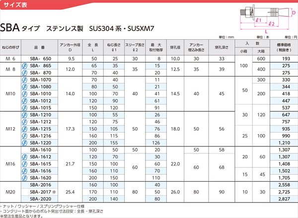 ボルトアンカーSBAタイプ（ミリねじ） ステンレス製SUS304系・SUSXM7