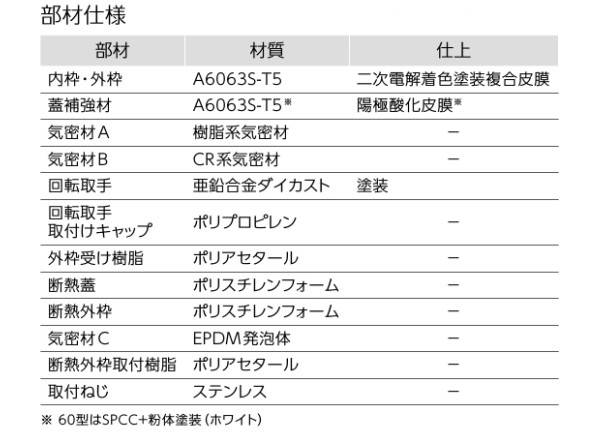 ホーム床点検口 気密・断熱タイプ 枠：アルミニウム製 フロア材t15mm用 気密材、断熱蓋付 - 建築金物通販の加藤金物