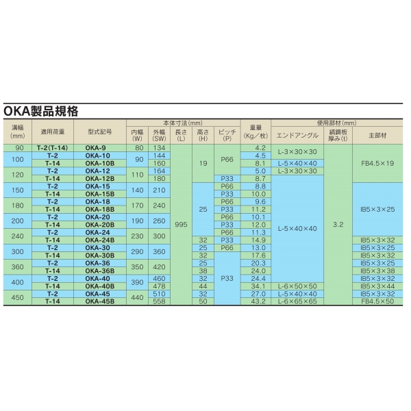 スチール製 縞鋼板貼りグレーチング プレーンタイプ 溝幅180用 T-14