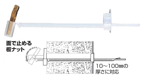 MN36500 メカナット　3分　中空建材用 若井産業