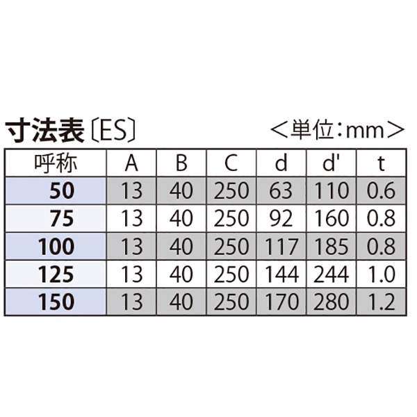 排水管カバー | 建築金物通販の加藤金物