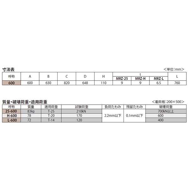 急勾配受構造 逸脱防止型 蝶番式 ノンスリップタイプ 下水道用鉄蓋