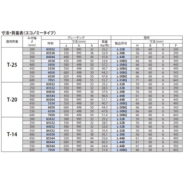 『スチール製グレーチング』細目滑り止め模様付　ボルト固定式　横断溝用（エコノミータイプ） T荷重：T-25