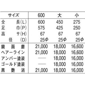 ステンF形丸棒取手　両面用(ステンレス/M8×90) 標準扉厚 30mm～41mm