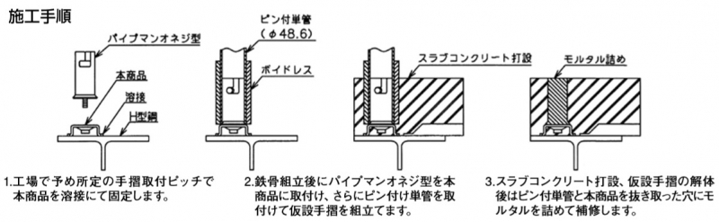 パイプマンオネジ型用溶接金具