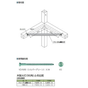 フリーダム鋼製火打