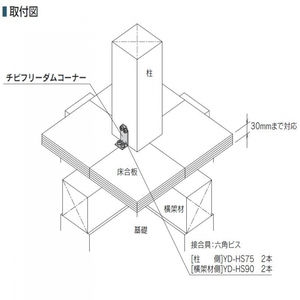 チビフリーダムコーナー