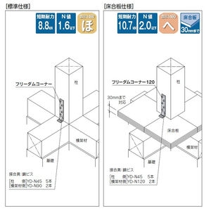 フリーダムコーナー120