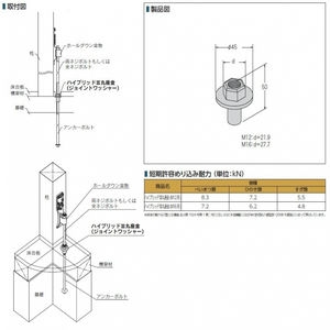 ハイブリッド３丸座金(ジョイントワッシャー)