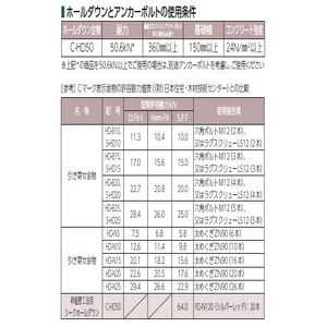 枠組壁工法用 シークホールダウン