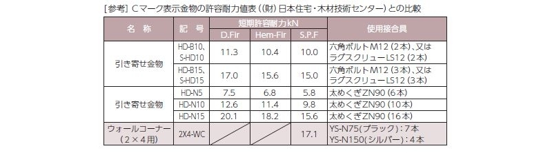 ウォールコーナー(2×4用)