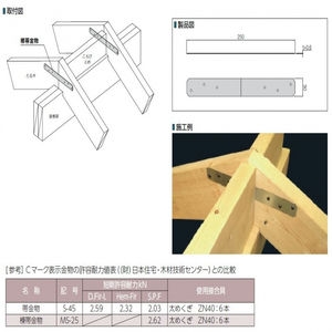 棟帯金物