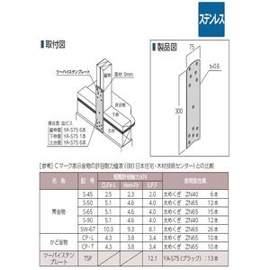 ツーバイステンプレート