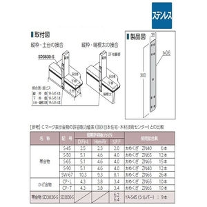 帯金物