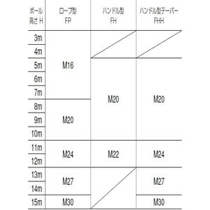 アンカーボルトテンプレートセット