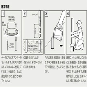 アスファルト施工　PACアンカーM10