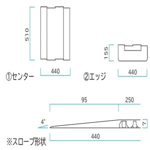 歩道くんPlus　エッジ