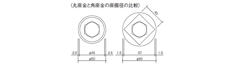 バネ付丸座金