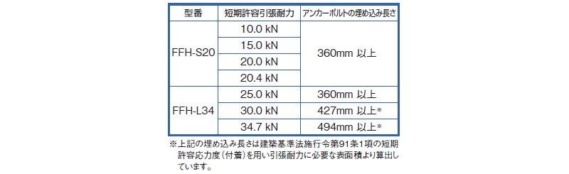 〔枠材用〕フレックスホールダウン