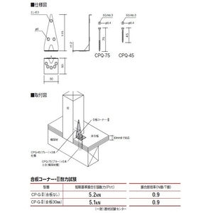 合板コーナー・II