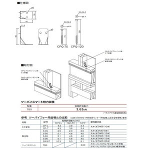 ツーバイスマート