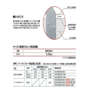 ツーバイあおりプレート