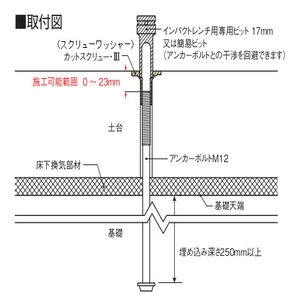 専用ビット　四角ドライブ　（カットスクリュー・スクリューワッシャー用）