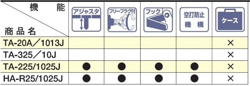 10J釘打機 TA-20A/1013J