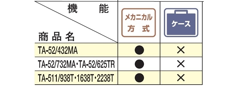 TA-557F/957Tフロア