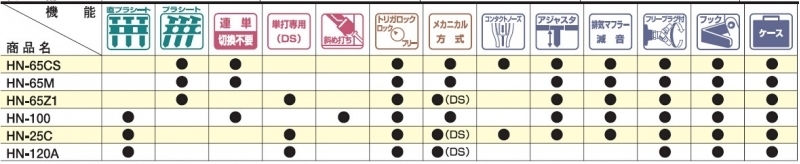 HN-120A