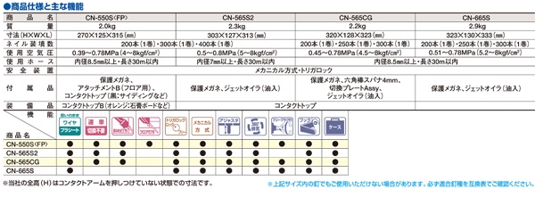 CN-565S2