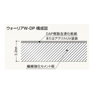 ウォーリアW-DP