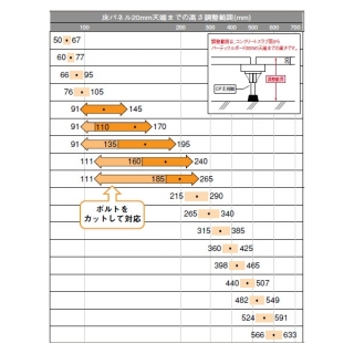 フリーフロアー　高床用 CP支持脚