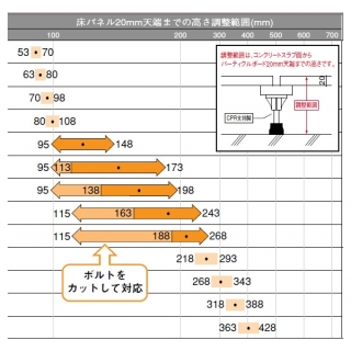 フリーフロアー　汎用 CP支持脚