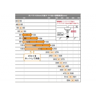 フリーフロアー　高床用 CP支持脚