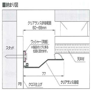 クリアランス見切