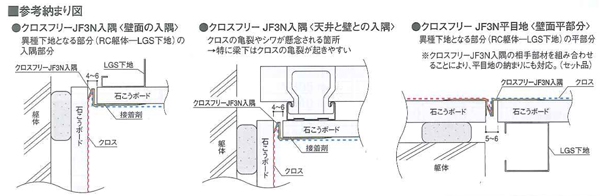 クロスフリー　JF3N平目地