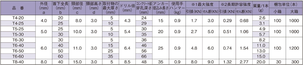 ホーク・ストライクアンカーT型（芯棒打込み式）