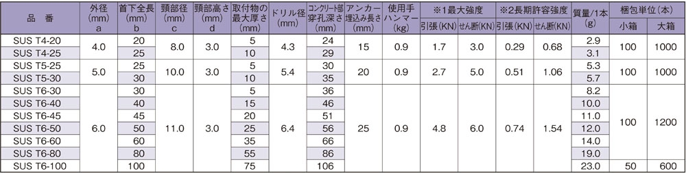 ホーク・ストライクアンカーT型（芯棒打込み式）